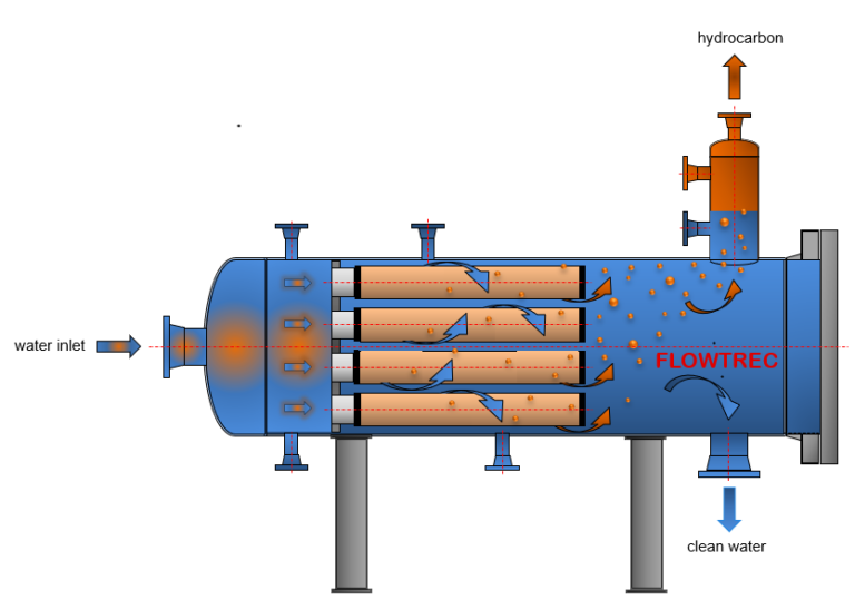 COALESCER FILTER SYSTEMS Flowtrec